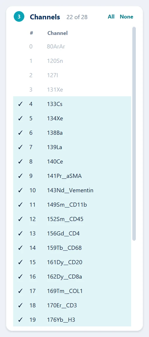 The Channels table with six channels left out